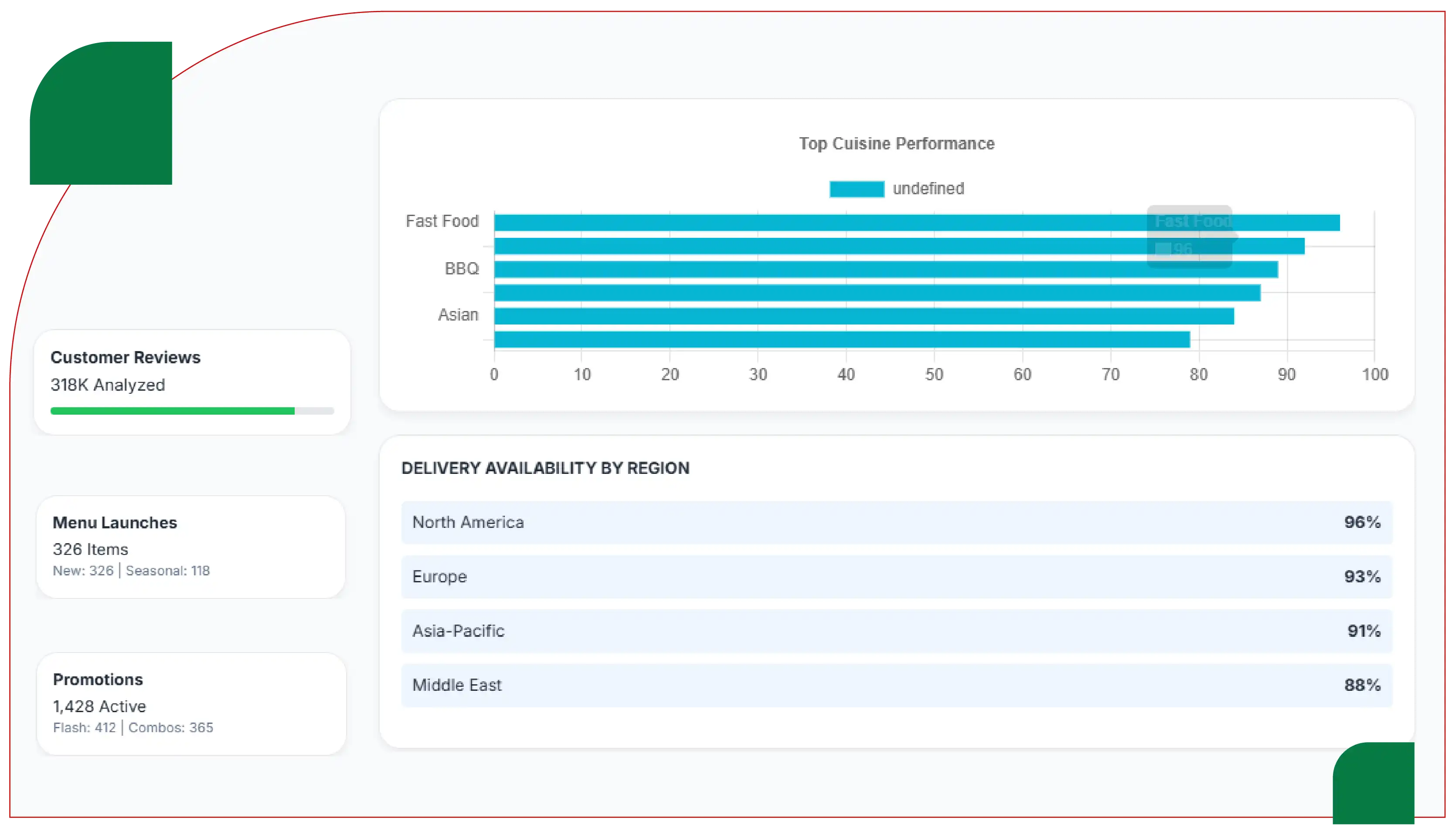 Why Food Data Collection Matters During Global Sporting Events?